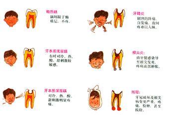 儿童龋齿的症状